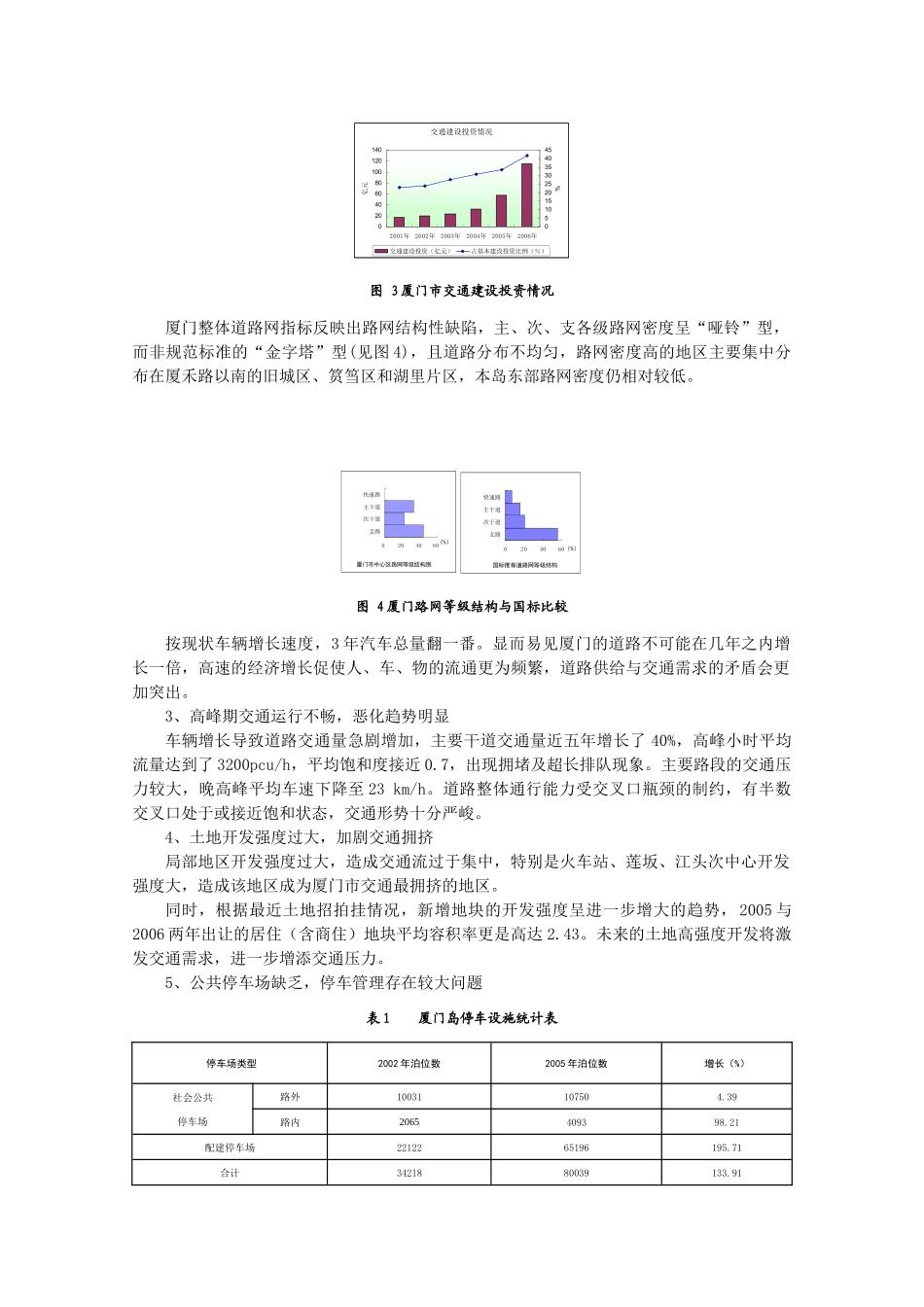 厦门城市交通发展形势与对策建议_第2页