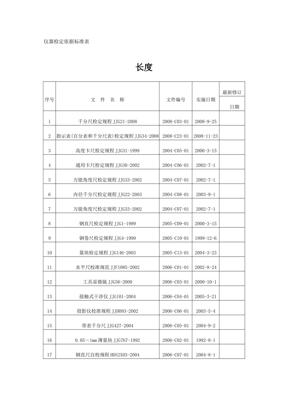 仪器检定依据标准表_第1页