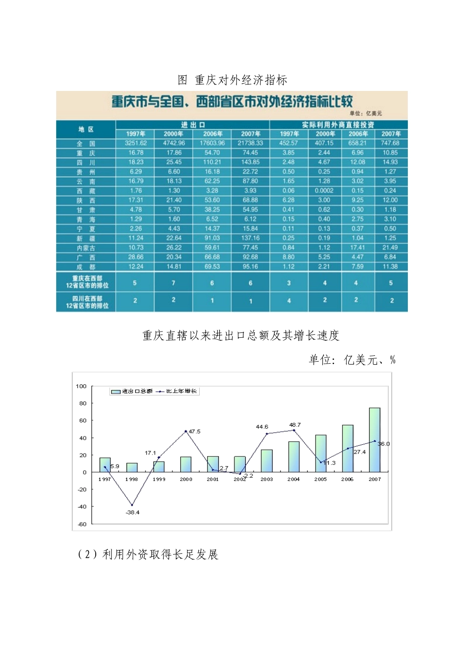在金融危机下发展具有重庆特色的外向型经济之路_第3页