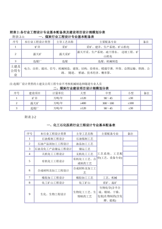 各行业工程设计专业基本配备表及建设项目设计规模划分表