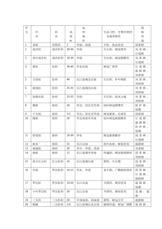华南可用园林植物表
