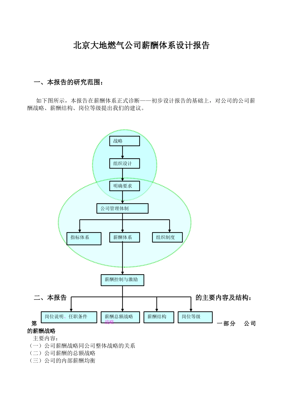南开大学-北京大地燃气-薪酬体系设计报告_第2页