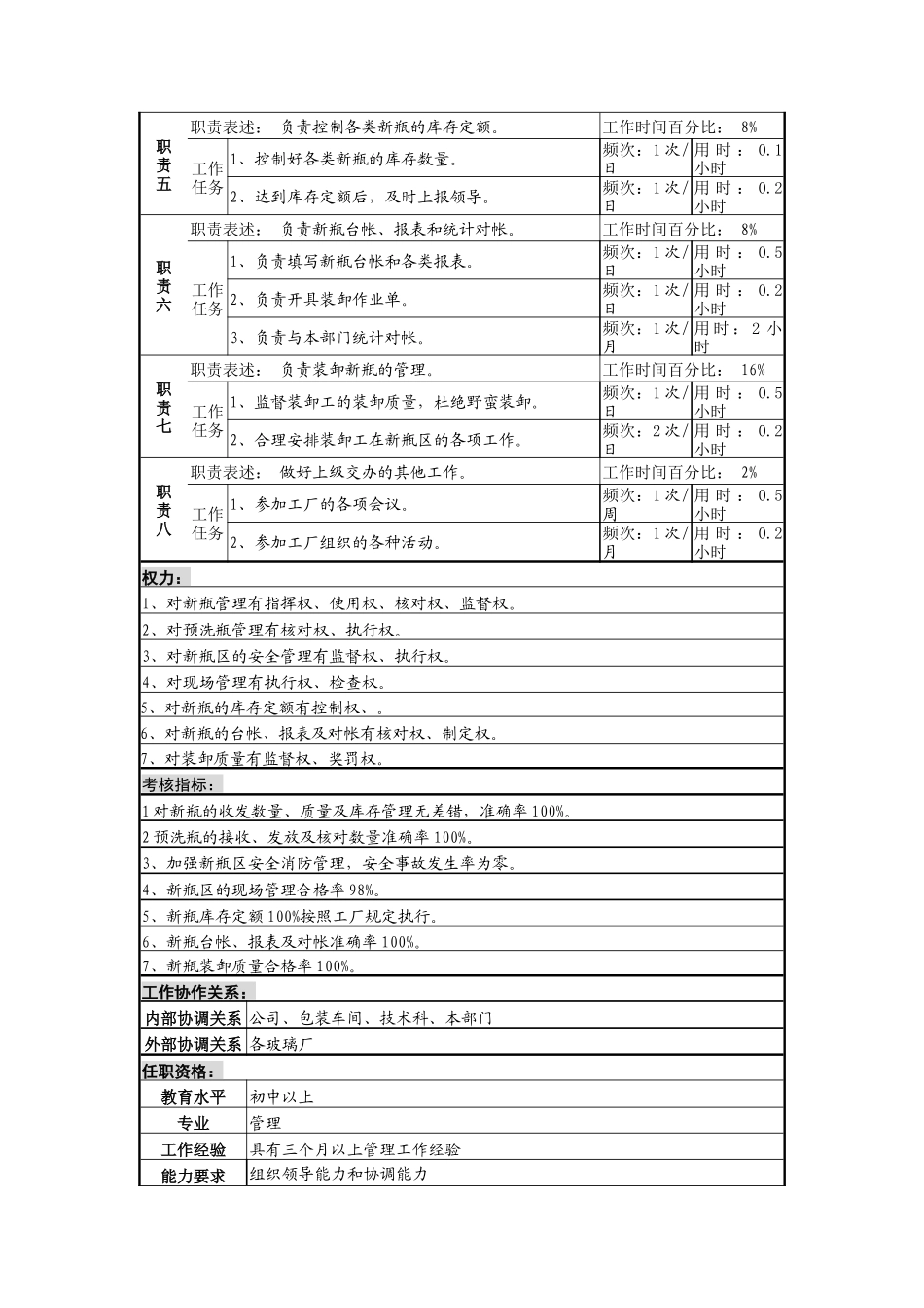 啤酒企业新瓶保管员岗位说明书_第2页