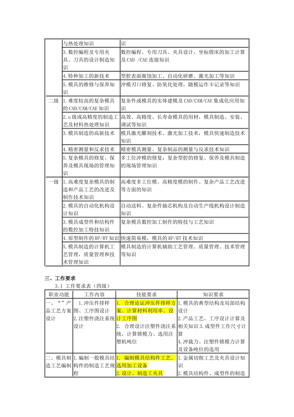国家职业标准：模具制造工_第3页