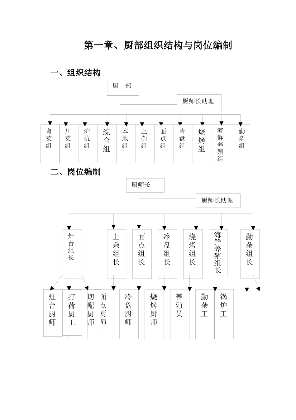 厨师长操作手册内容_第1页