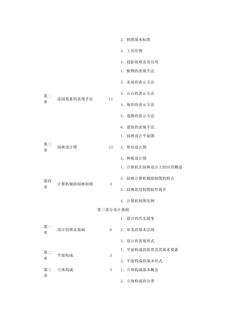 园林设计基础课程教学设计方案_第2页