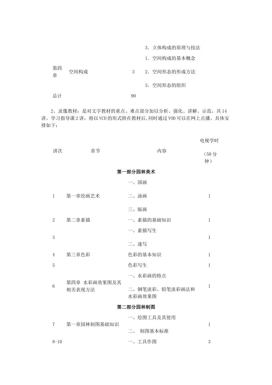园林设计基础课程教学设计方案_第3页