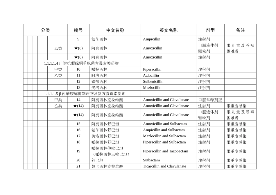 吉林省医保药品目录XXXX_第2页