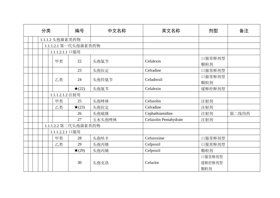 吉林省医保药品目录XXXX_第3页