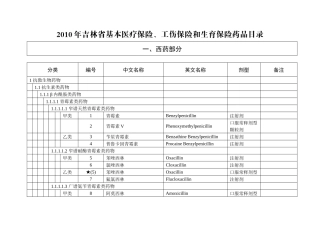 吉林省医保药品目录XXXX