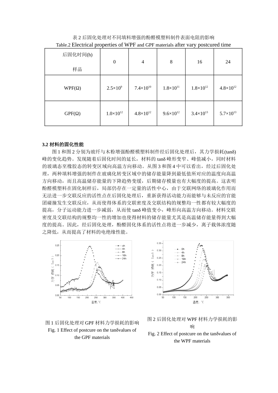 后固化处理对不同填料增强的酚醛模塑料制件电绝缘性能..._第3页