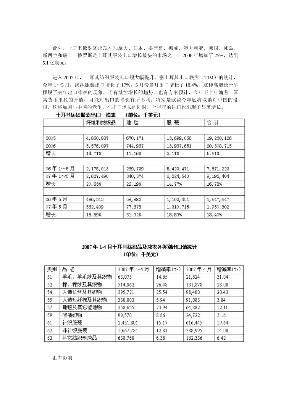 土耳其纺织服装-土耳其纺织服装：力求在国际市场树立_第2页