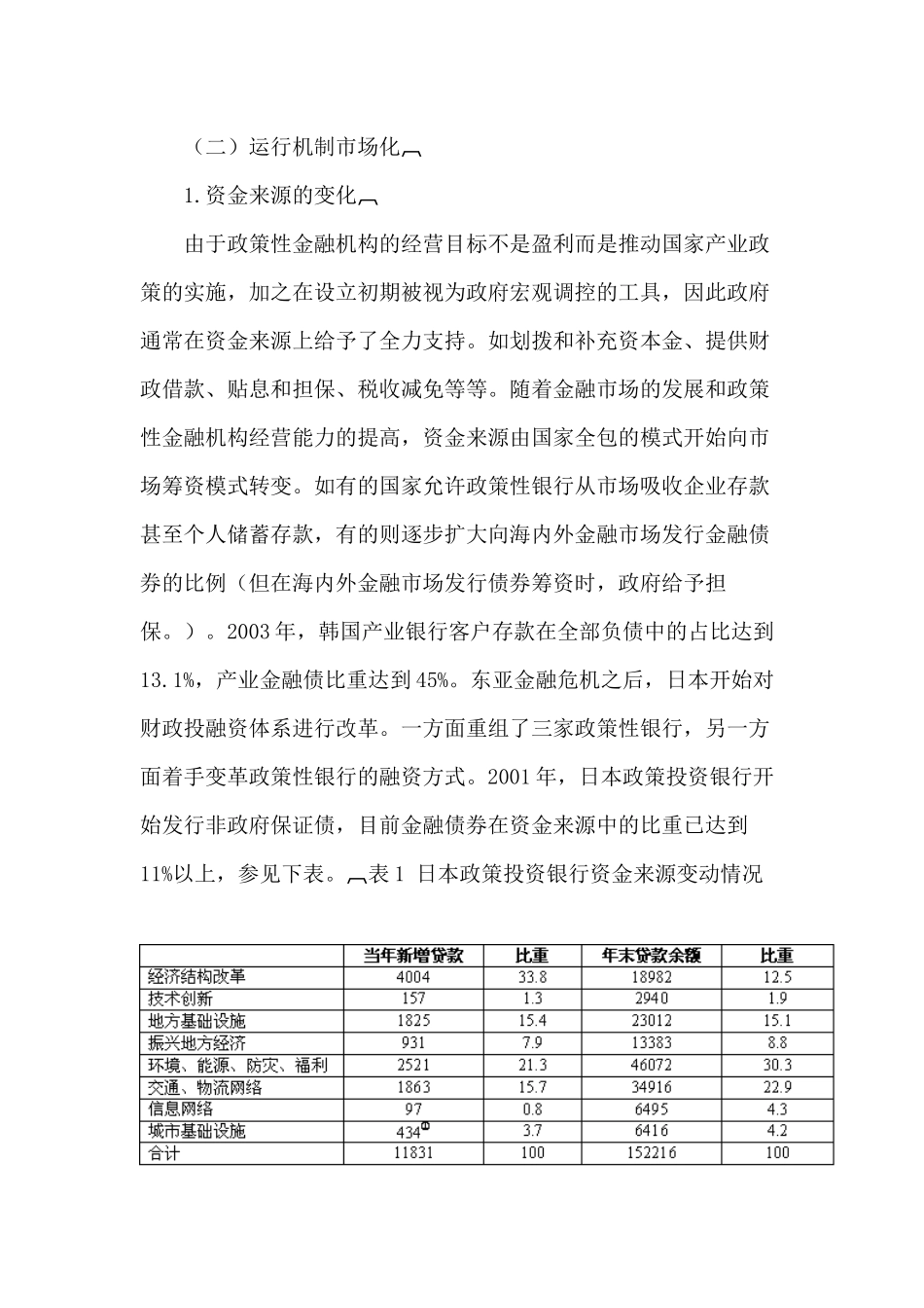 国外政策性金融的发展趋势(1)_第2页
