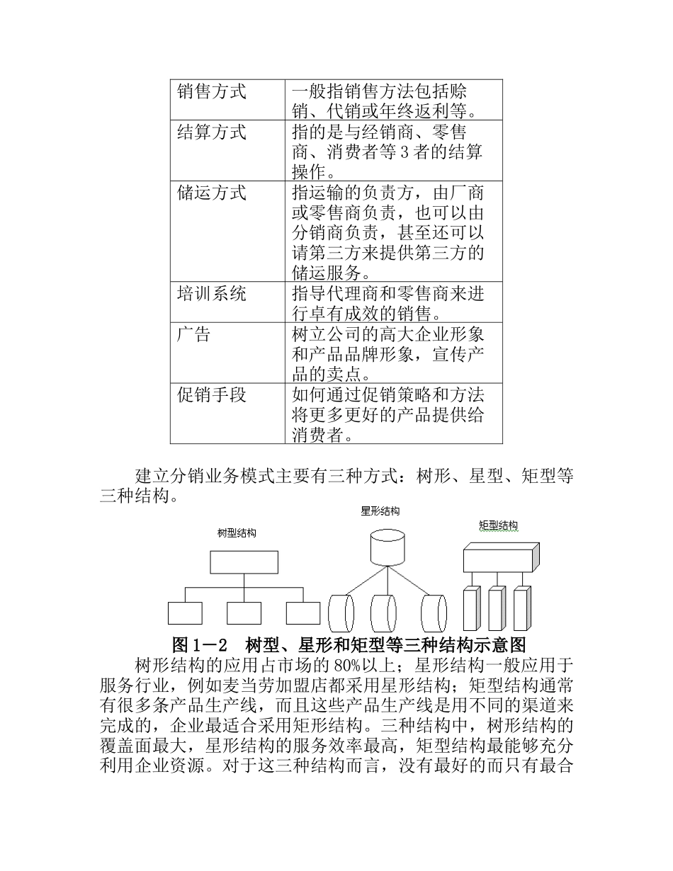 有效的分銷管理知识点梳理汇总_第3页