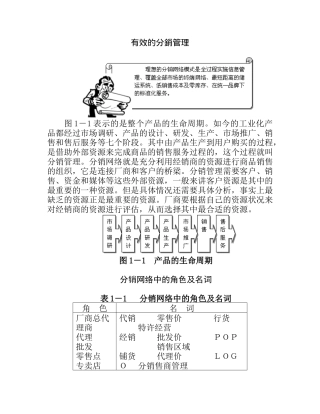 有效的分銷管理知识点梳理汇总