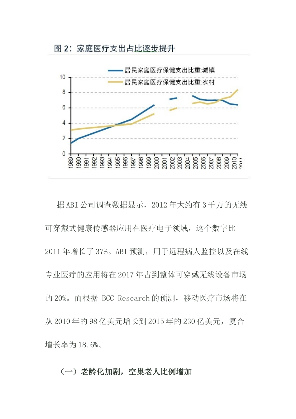 可穿戴健康医疗深度投研报告32_第3页
