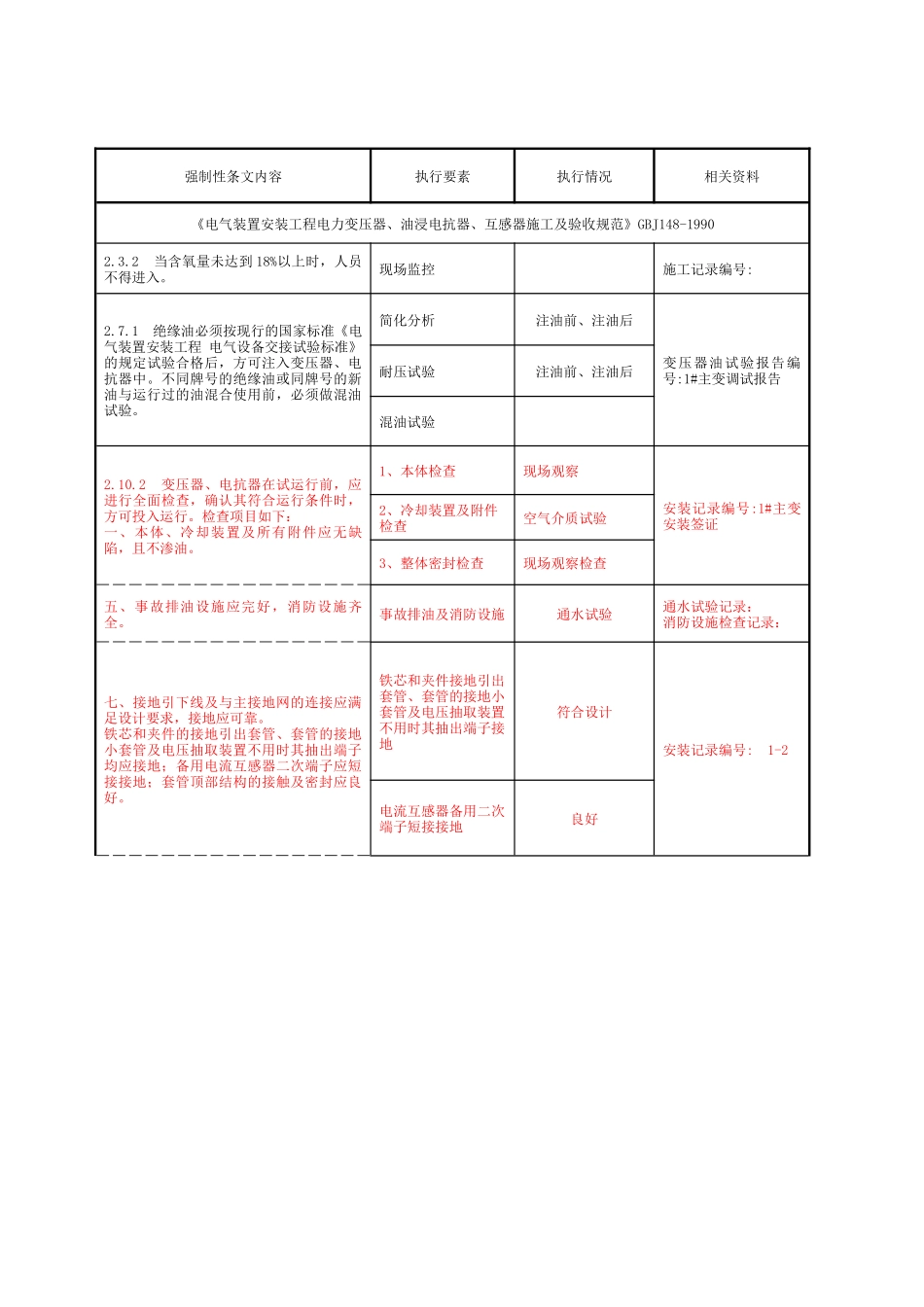 变电站电气施工部分强制性条文执行记录_第2页