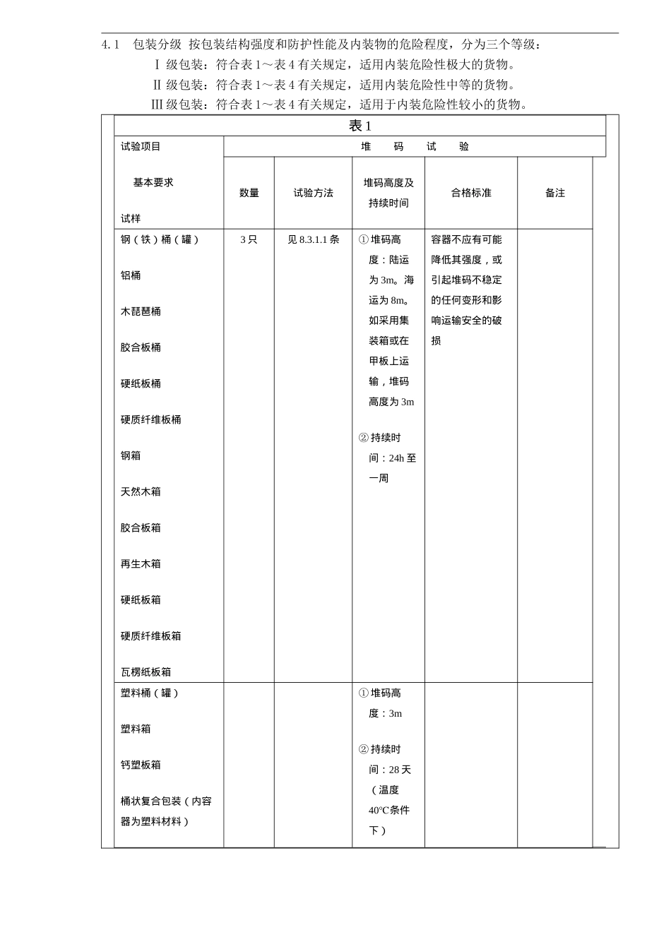 危险货物运输包装通用技术_第2页