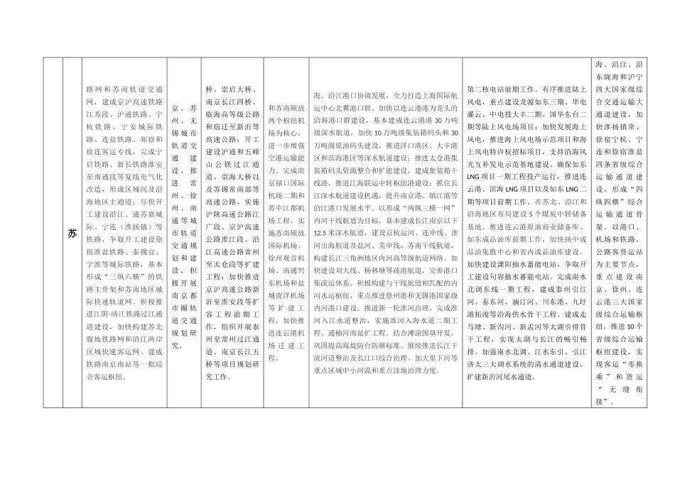 华东六省市国民经济和社会发展第十二个五年规划摘要_第3页