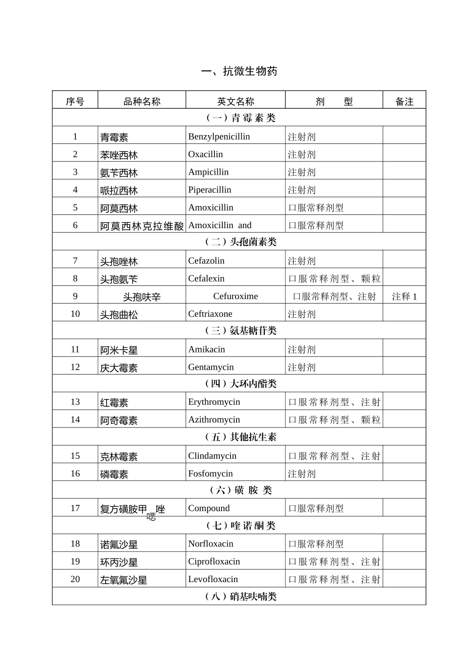 国家基本药物目录_第2页