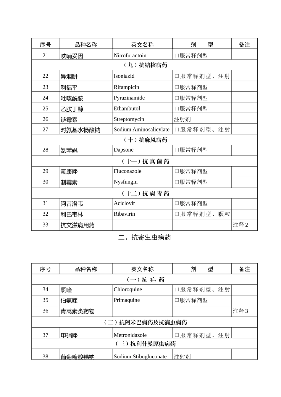 国家基本药物目录_第3页
