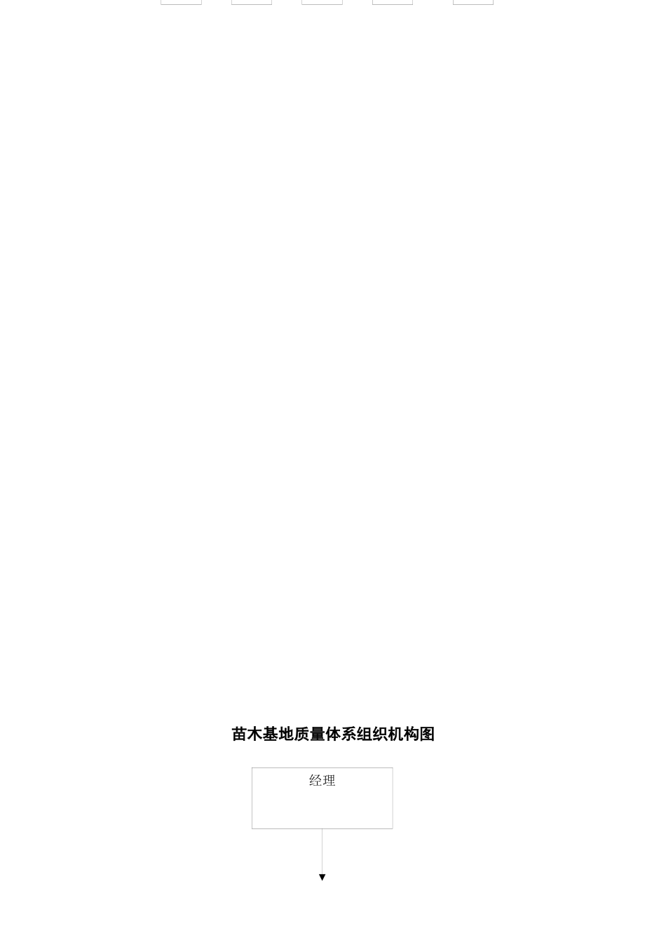 园林苗木基地质量管理文件_第3页