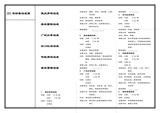 厨房菜品知识(不完整版)