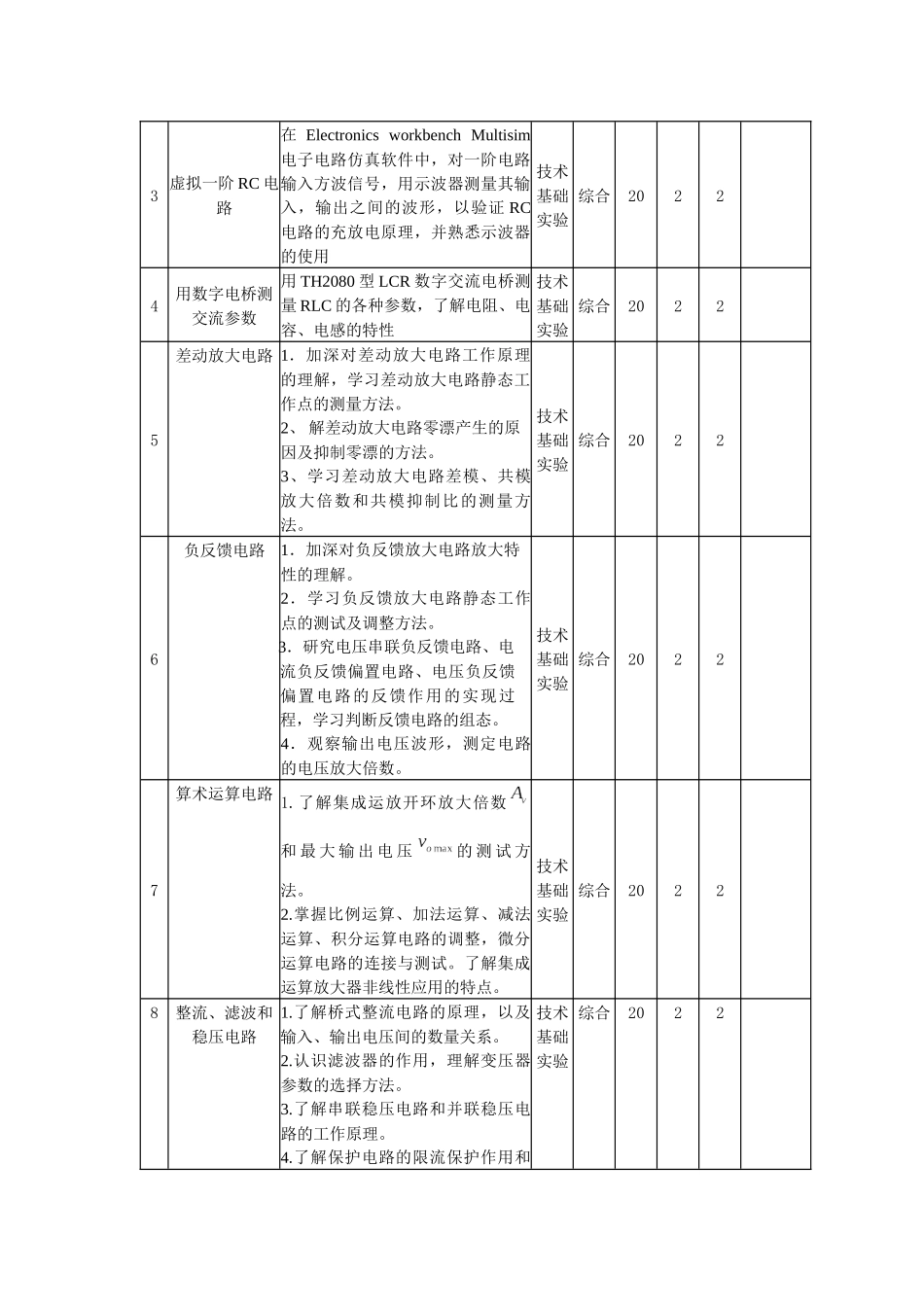 四川大学电气信息学院实验教学大纲_第3页