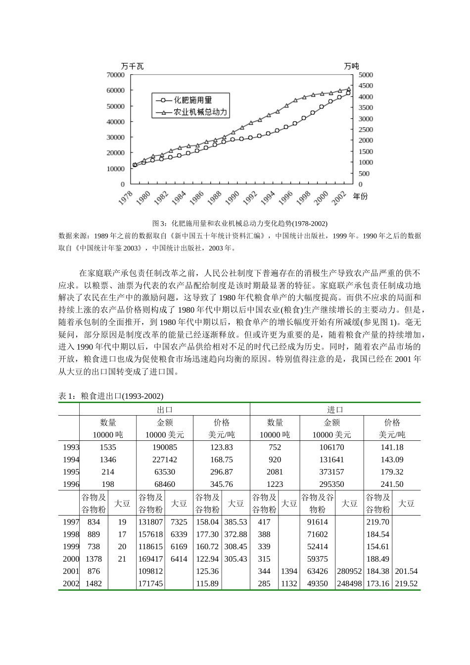 反共地悲剧和农村土地产权的整合_第3页