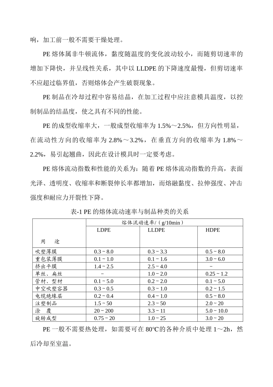 合成树脂、合成橡胶加工常见问题及处理_第2页