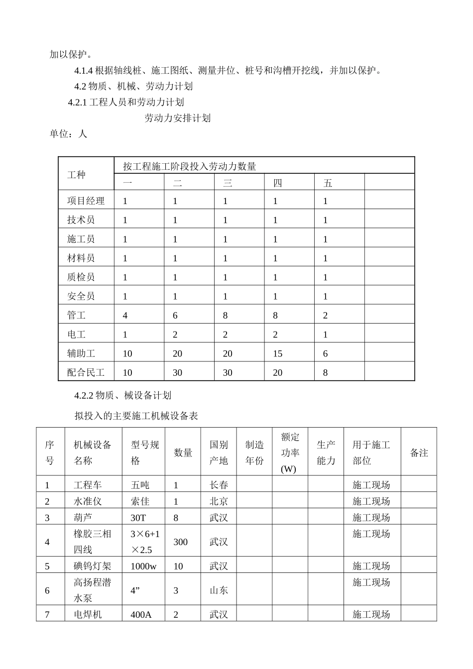 南国北都工程施工组织设计_第2页
