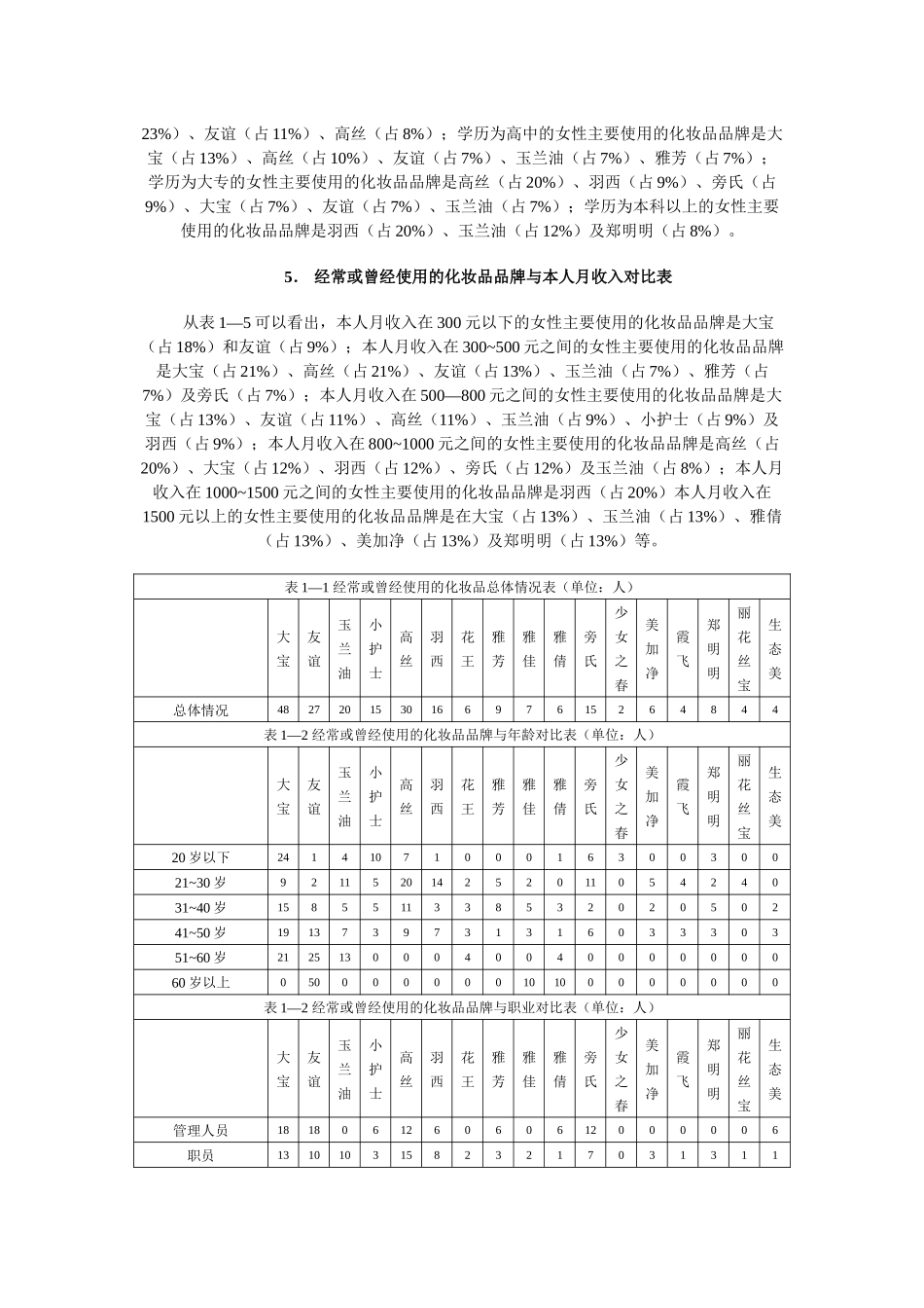 啤酒品牌调查_第2页