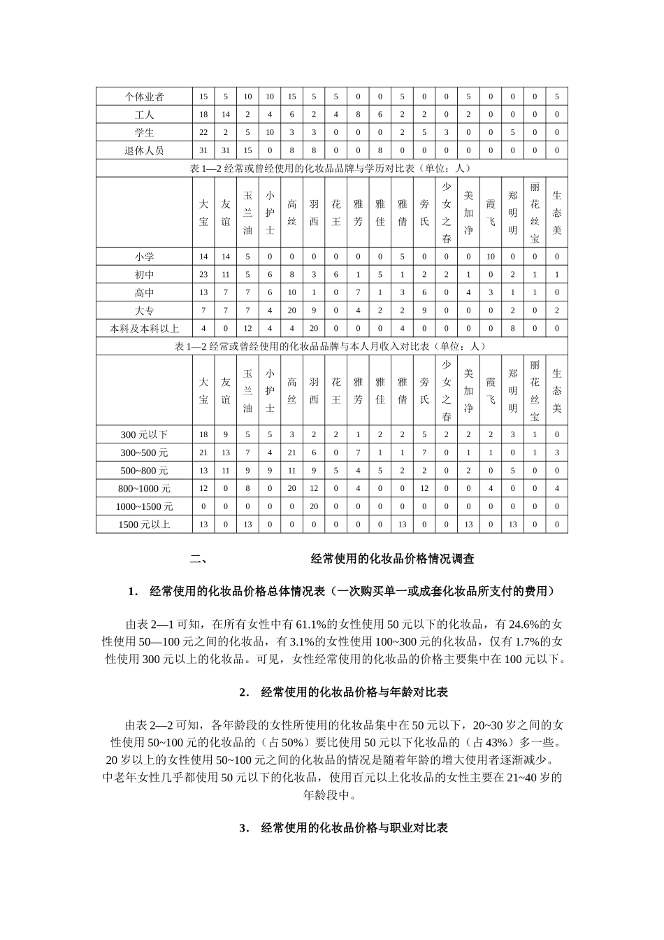 啤酒品牌调查_第3页