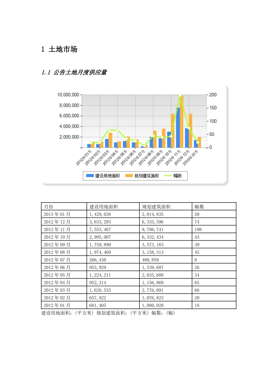 南京房地产市场月报(XXXX年1月)_第2页