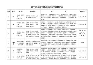 南宁市公共交通总公司公交线路汇总
