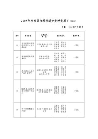 吕梁市科学技术奖专家初审推荐意见表（农业项目）