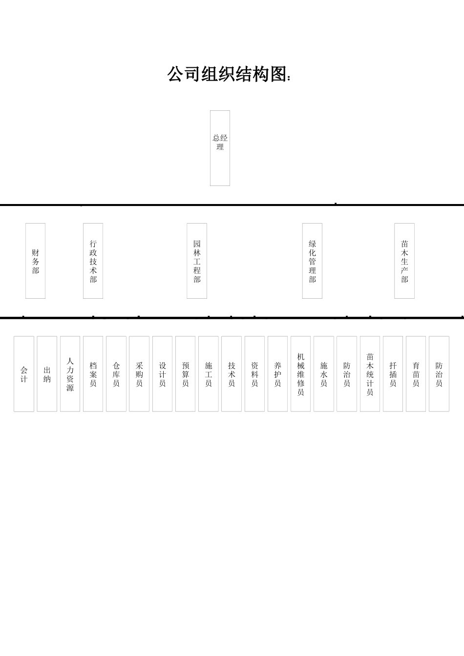 园林绿化制度_第2页
