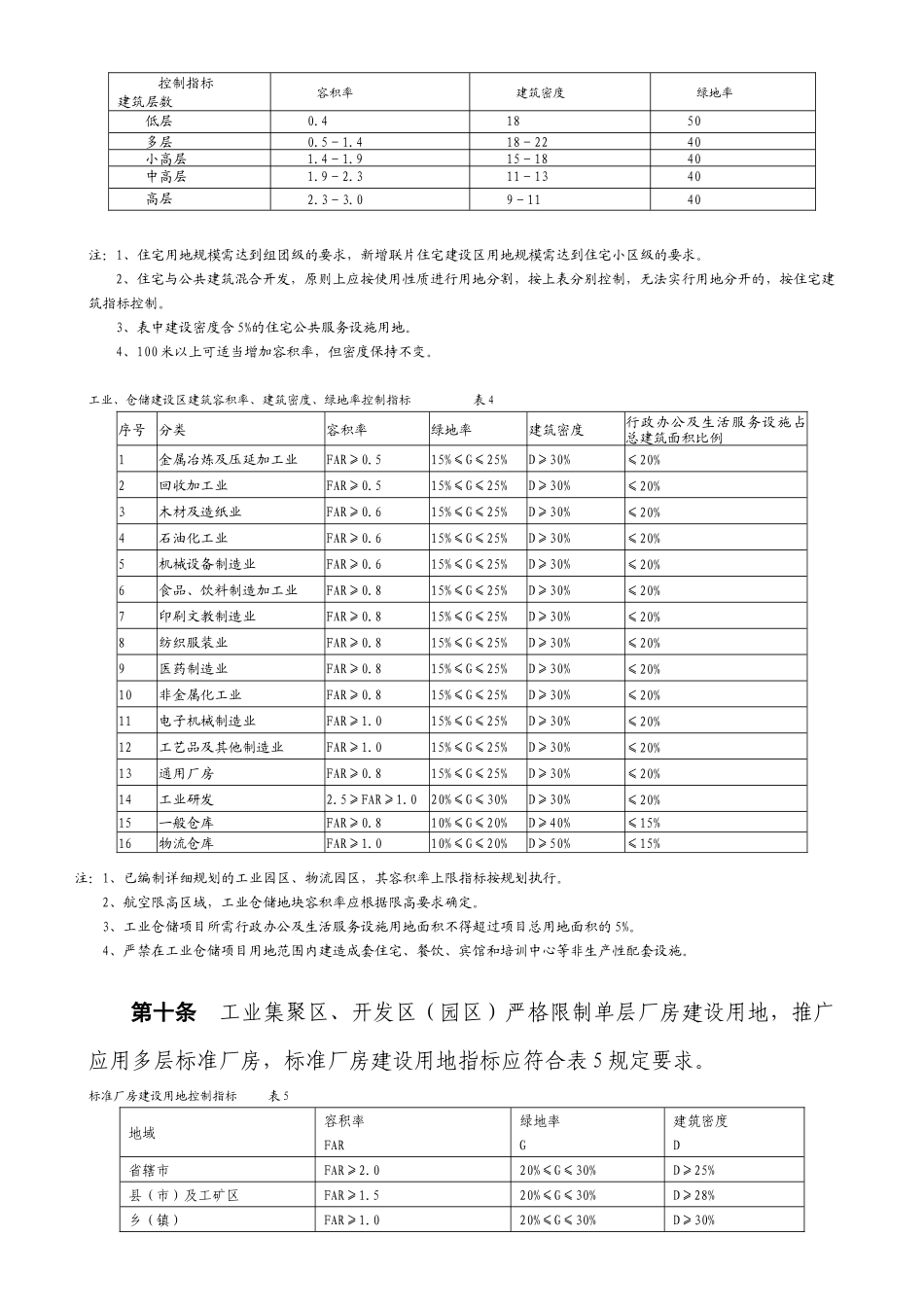 南阳市城市规划管理技术规定_第3页