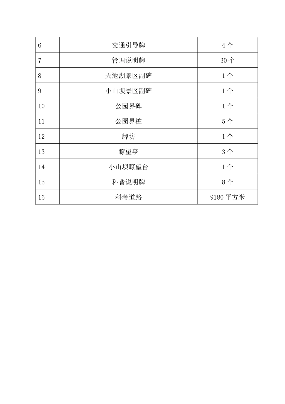 华蓥山国家地质公园工程施工组织设计_第2页