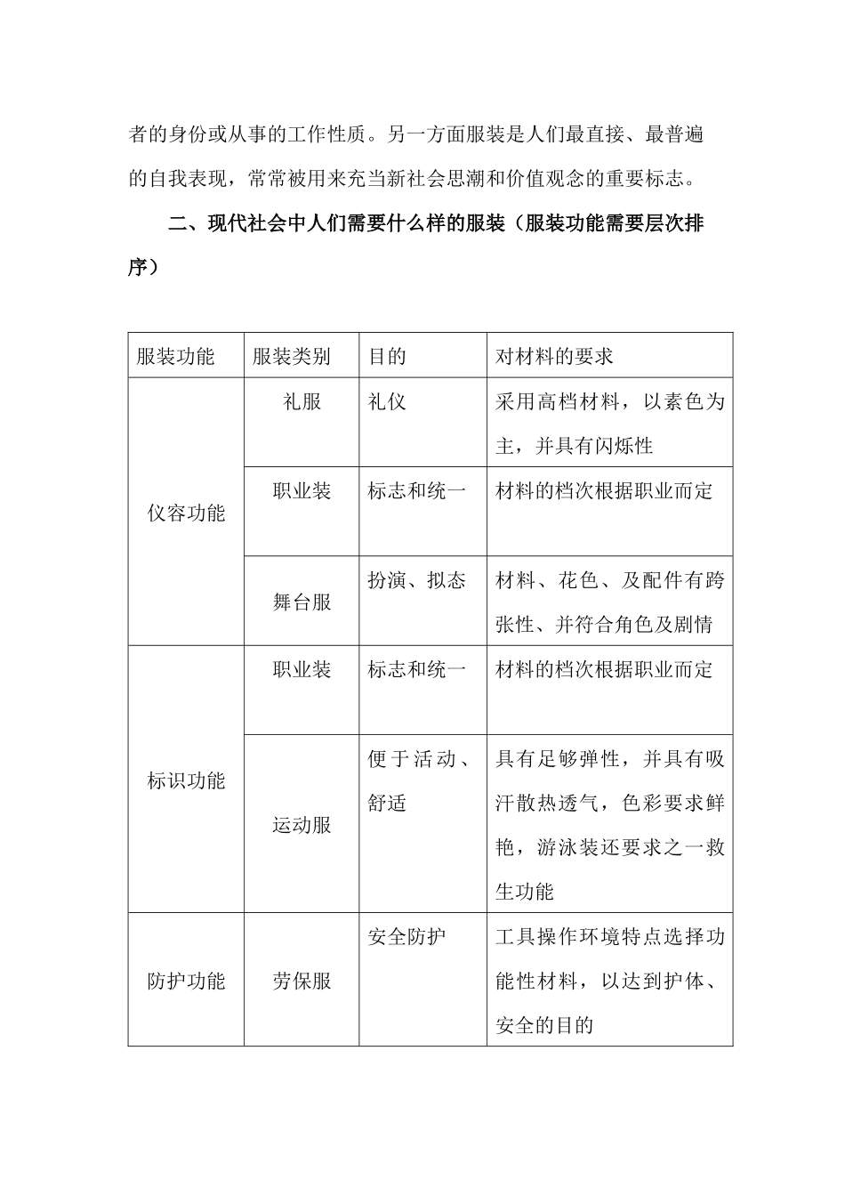 商品学知识--服装的功能_第2页