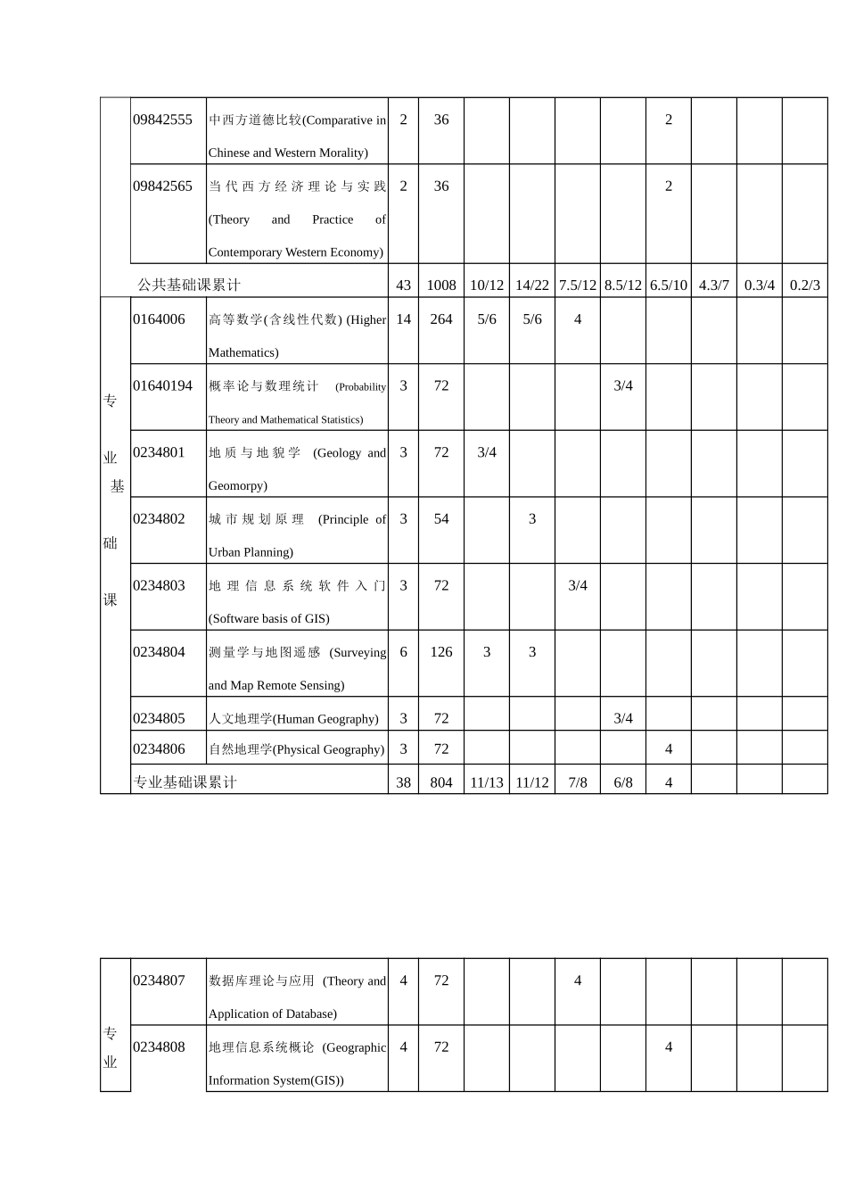 地球与环境科学学院城市与资源规划系_第3页