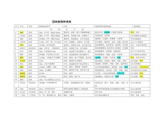 园林各个树木种类表大全