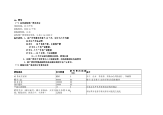 商业地产操盘实务3