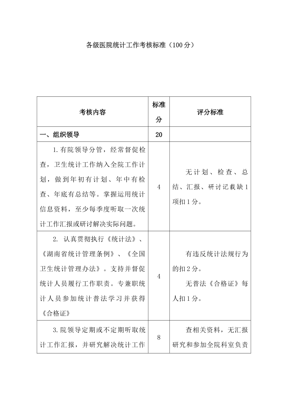 各级医院统计工作考核标准讨论稿_第1页