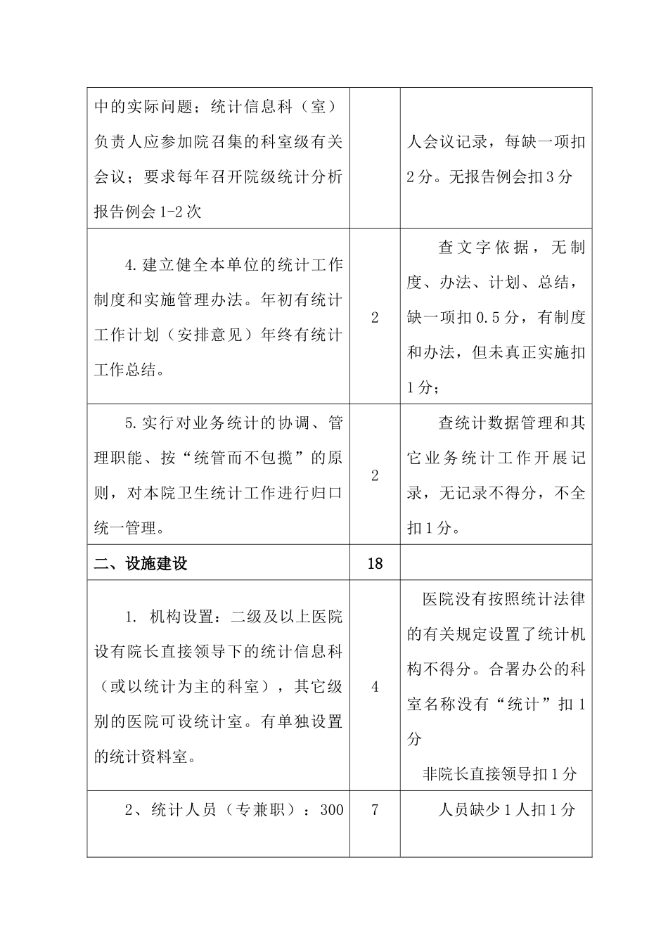 各级医院统计工作考核标准讨论稿_第2页