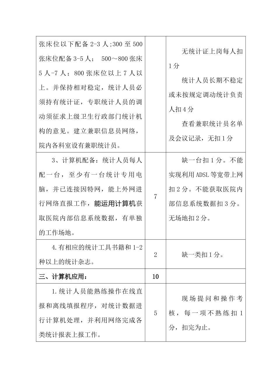 各级医院统计工作考核标准讨论稿_第3页