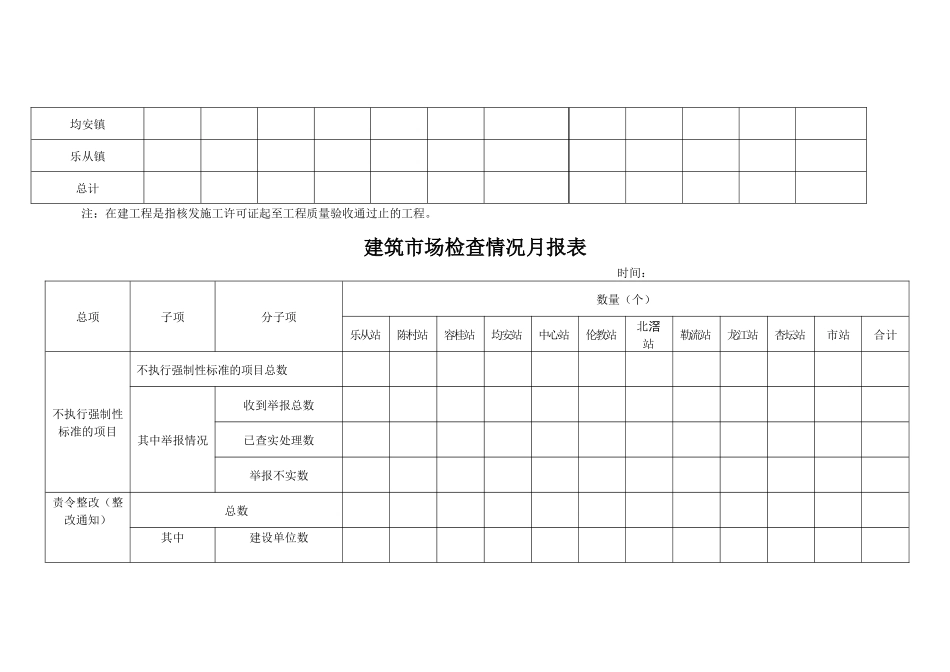 单位工程质量监督申报登记台帐_第3页