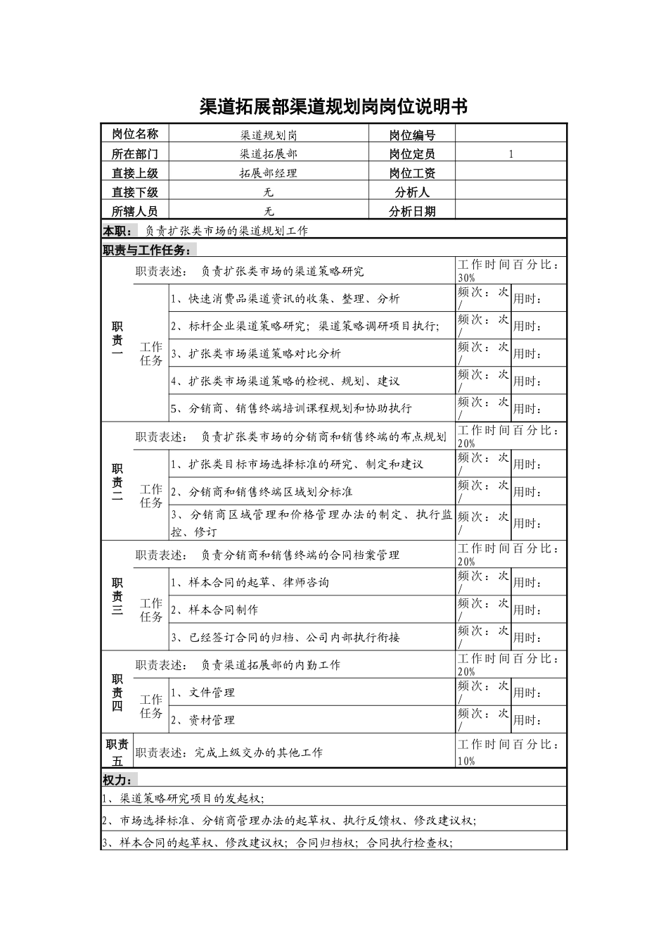 啤酒企业渠道拓展部渠道规划岗岗位说明书._第1页