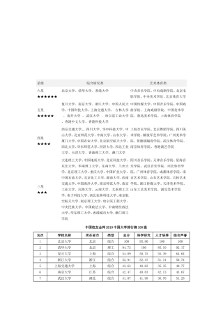 中国大学星级排行榜