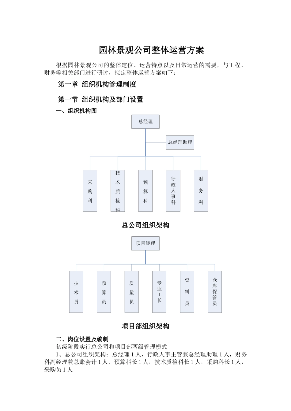 园林景观公司整体运营方案_第2页